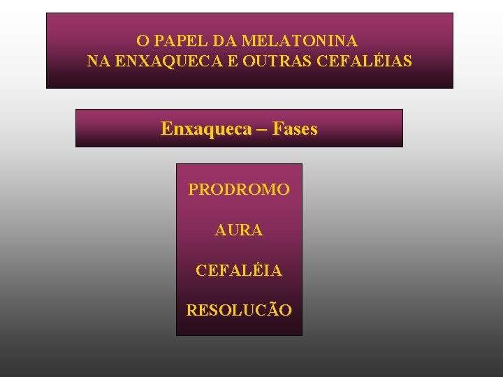 O PAPEL DA MELATONINA NA ENXAQUECA E OUTRAS CEFALÉIAS Enxaqueca – Fases PRODROMO AURA