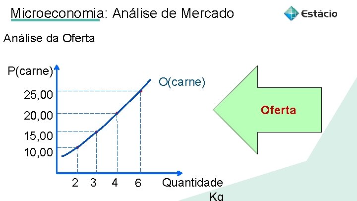 Microeconomia: Análise de Mercado Análise da Oferta Aula 1 Título P(carne) do tema da