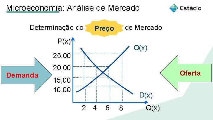 Microeconomia: Análise de Mercado Determinação do Aula 1 Título de Mercado Preço do tema