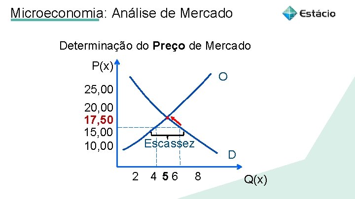 Microeconomia: Análise de Mercado Determinação do Preço de Mercado Aula 1 Título do tema