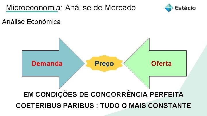 Microeconomia: Análise de Mercado Análise Econômica Aula 1 Título do tema da aula Demanda