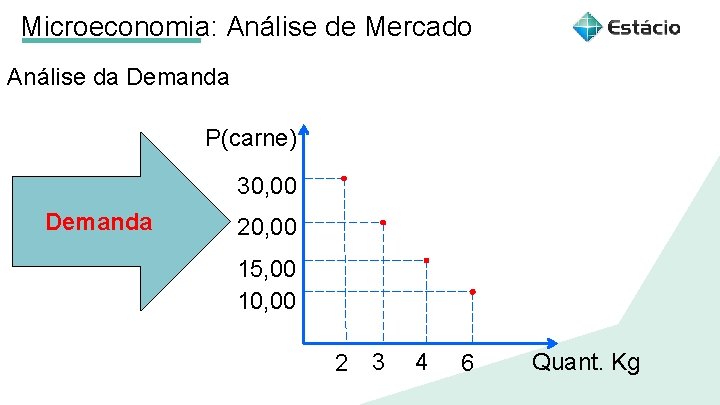 Microeconomia: Análise de Mercado Análise da Demanda Aula 1 Título do tema da aula