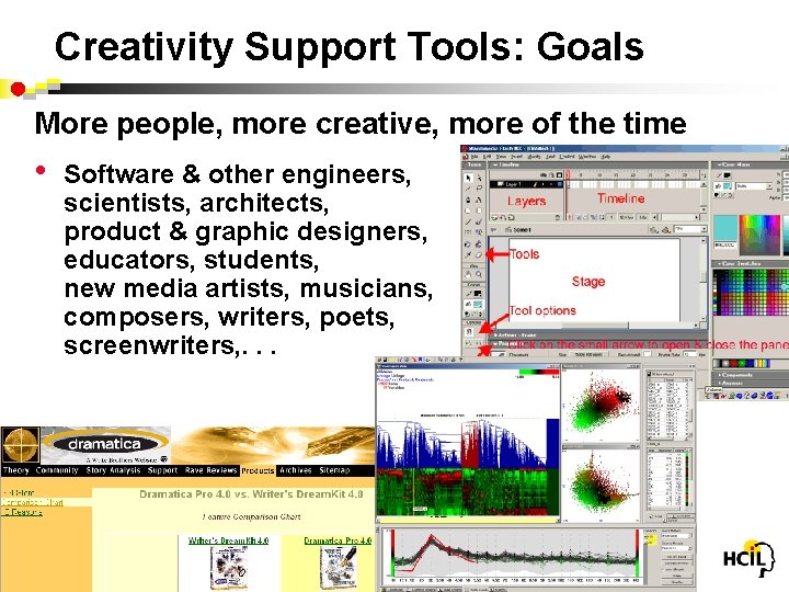 Creativity Support Tools: Goals More people, more creative, more of the time • Software