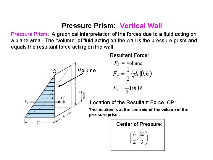 Pressure Prism: Vertical Wall Pressure Prism: A graphical interpretation of the forces due to