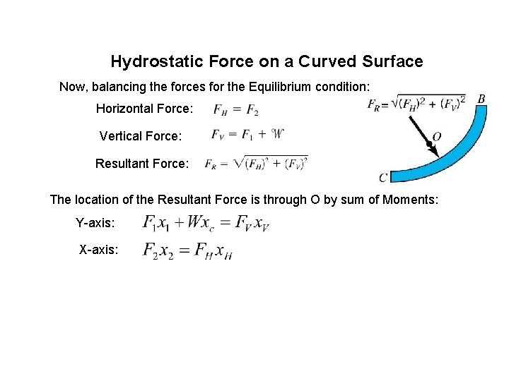 Hydrostatic Force on a Curved Surface Now, balancing the forces for the Equilibrium condition: