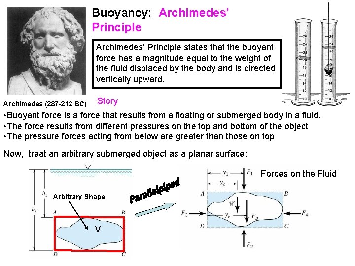 Buoyancy: Archimedes’ Principle states that the buoyant force has a magnitude equal to the