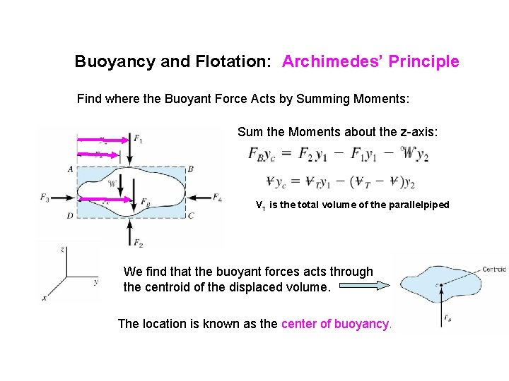 Buoyancy and Flotation: Archimedes’ Principle Find where the Buoyant Force Acts by Summing Moments: