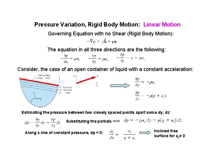 Pressure Variation, Rigid Body Motion: Linear Motion Governing Equation with no Shear (Rigid Body