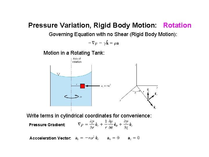 Pressure Variation, Rigid Body Motion: Rotation Governing Equation with no Shear (Rigid Body Motion):