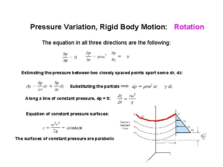 Pressure Variation, Rigid Body Motion: Rotation The equation in all three directions are the