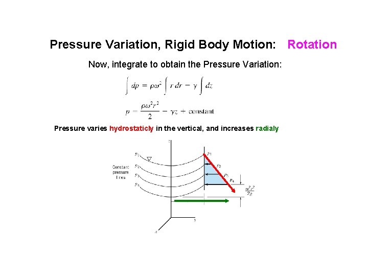 Pressure Variation, Rigid Body Motion: Rotation Now, integrate to obtain the Pressure Variation: Pressure