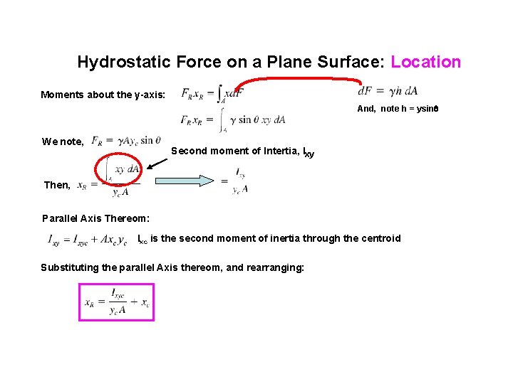 Hydrostatic Force on a Plane Surface: Location Moments about the y-axis: And, note h