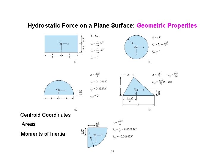 Hydrostatic Force on a Plane Surface: Geometric Properties Centroid Coordinates Areas Moments of Inertia