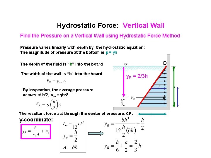 Hydrostatic Force: Vertical Wall Find the Pressure on a Vertical Wall using Hydrostatic Force