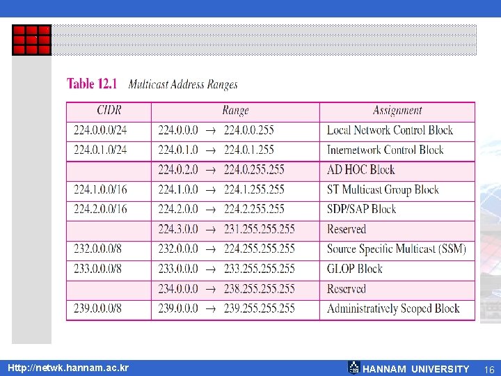 Http: //netwk. hannam. ac. kr HANNAM UNIVERSITY 16 