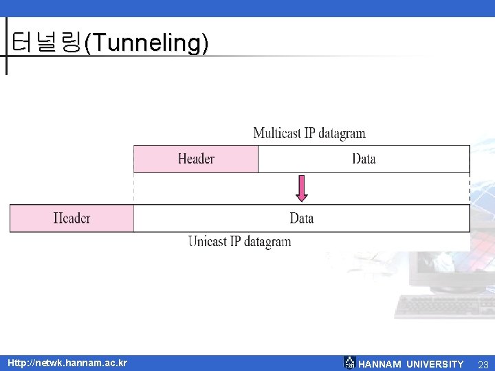 터널링(Tunneling) Http: //netwk. hannam. ac. kr HANNAM UNIVERSITY 23 