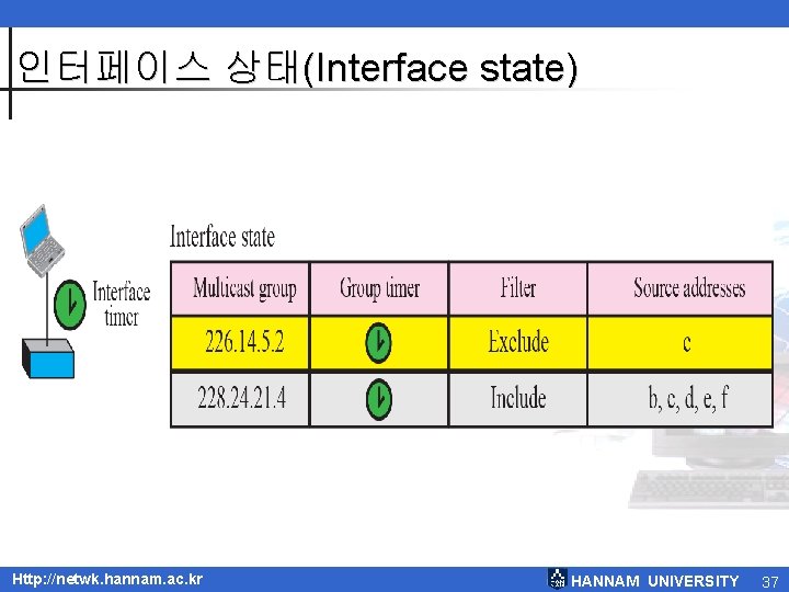 인터페이스 상태(Interface state) Http: //netwk. hannam. ac. kr HANNAM UNIVERSITY 37 