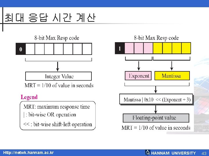 최대 응답 시간 계산 Http: //netwk. hannam. ac. kr HANNAM UNIVERSITY 43 