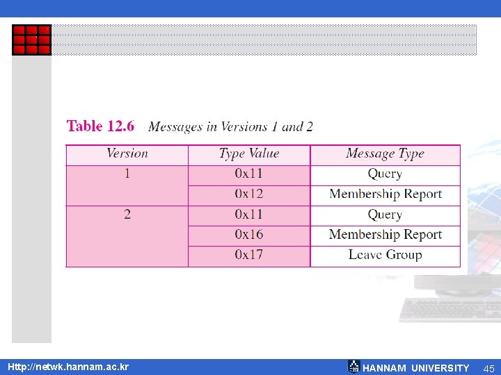 Http: //netwk. hannam. ac. kr HANNAM UNIVERSITY 45 