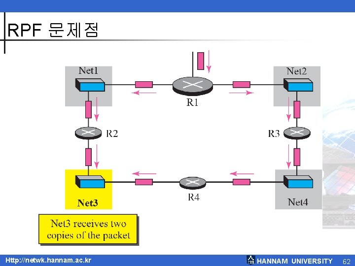 RPF 문제점 Http: //netwk. hannam. ac. kr HANNAM UNIVERSITY 62 