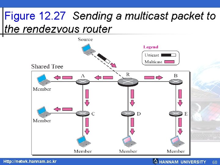 Figure 12. 27 Sending a multicast packet to the rendezvous router TCP/IP Protocol Suite