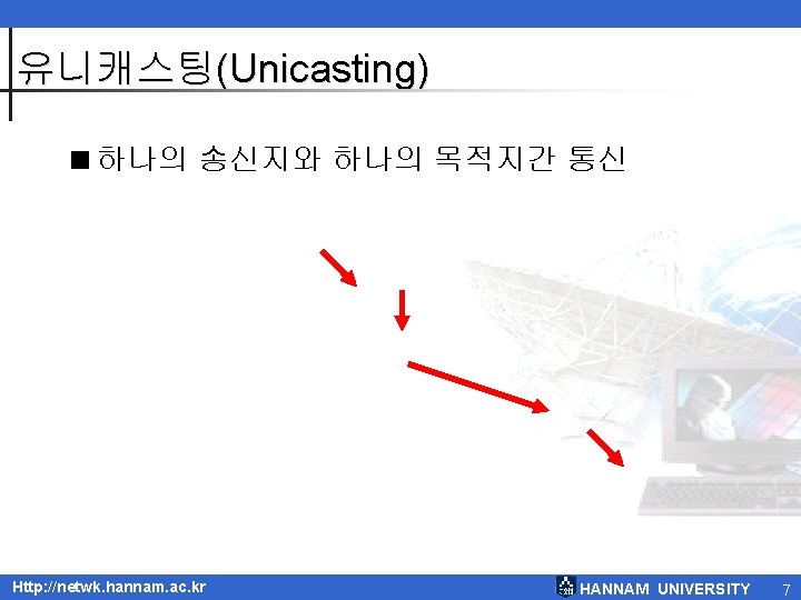 유니캐스팅(Unicasting) <하나의 송신지와 하나의 목적지간 통신 Http: //netwk. hannam. ac. kr HANNAM UNIVERSITY 7