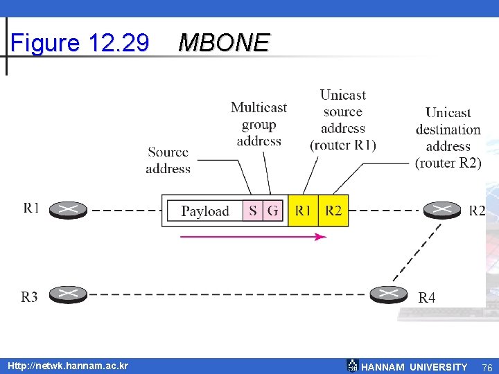 Figure 12. 29 Http: //netwk. hannam. ac. kr MBONE HANNAM UNIVERSITY 76 