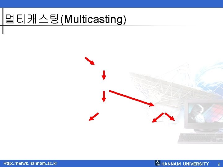 멀티캐스팅(Multicasting) Http: //netwk. hannam. ac. kr HANNAM UNIVERSITY 9 