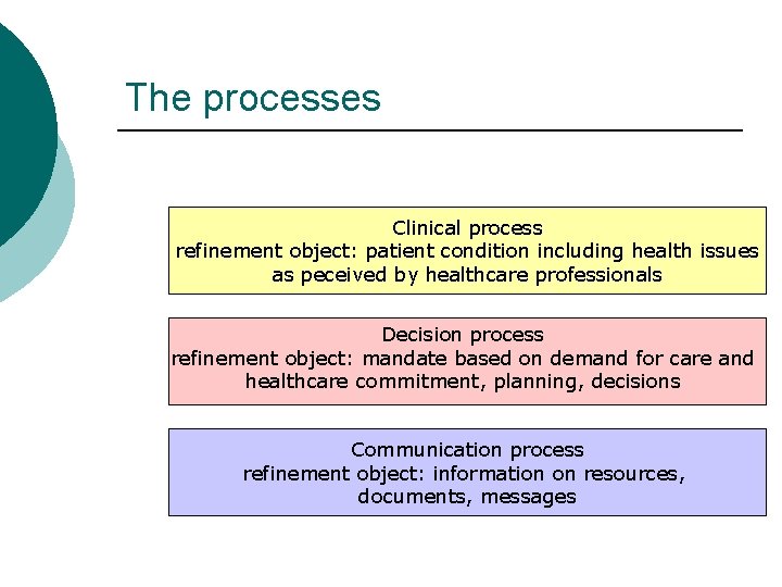 The processes Clinical process refinement object: patient condition including health issues as peceived by The processes Clinical process refinement object: patient condition including health issues as peceived by