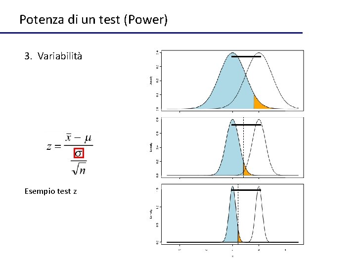 Potenza di un test (Power) 3. Variabilità Esempio test z 