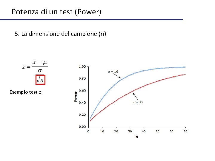 Potenza di un test (Power) 5. La dimensione del campione (n) Esempio test z