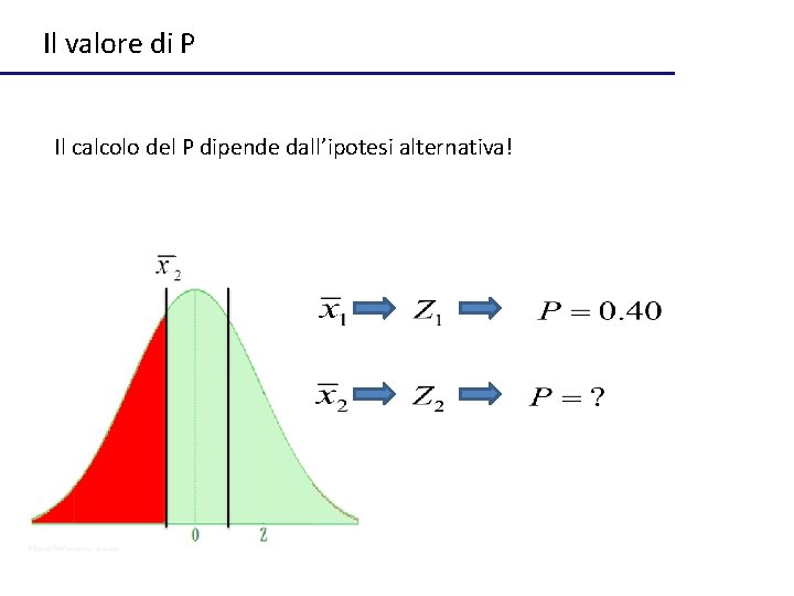 Il valore di P Il calcolo del P dipende dall’ipotesi alternativa! 