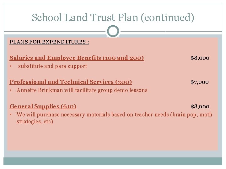 School Land Trust Plan (continued) PLANS FOR EXPENDITURES : Salaries and Employee Benefits (100