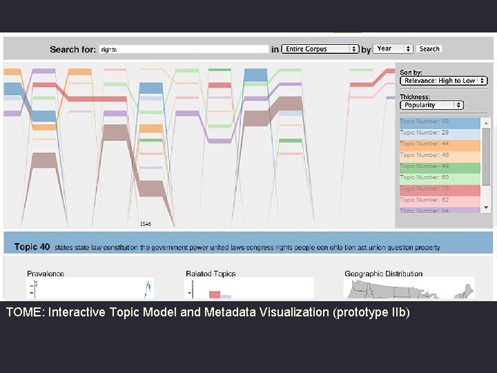 TOME: Interactive Topic Model and Metadata Visualization (prototype IIb) 