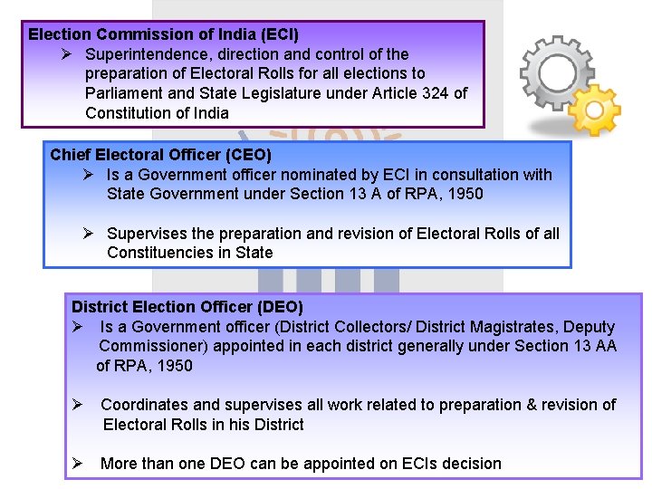 Election Commission of India (ECI) Ø Superintendence, direction and control of the preparation of