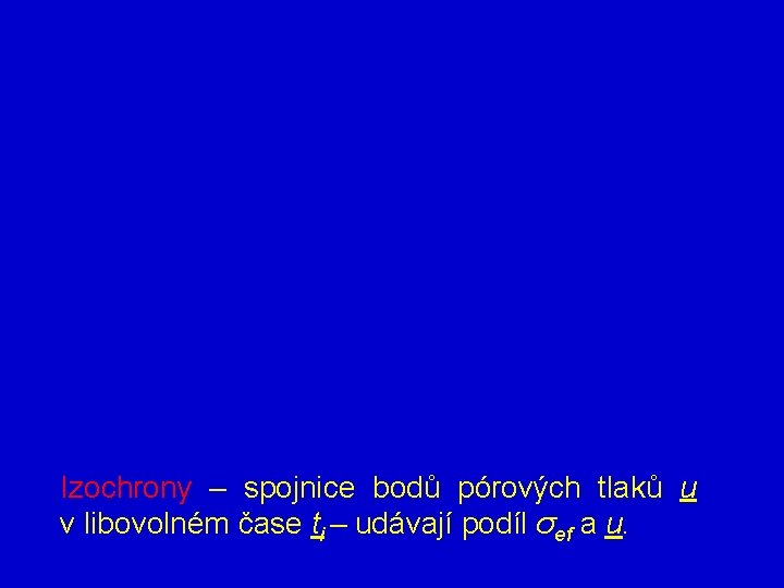 Izochrony – spojnice bodů pórových tlaků u v libovolném čase ti – udávají podíl