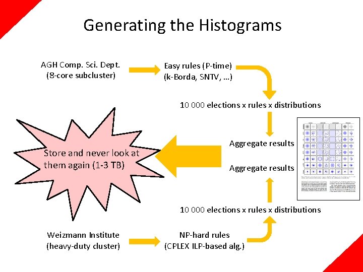 Generating the Histograms AGH Comp. Sci. Dept. (8 -core subcluster) Easy rules (P-time) (k-Borda,