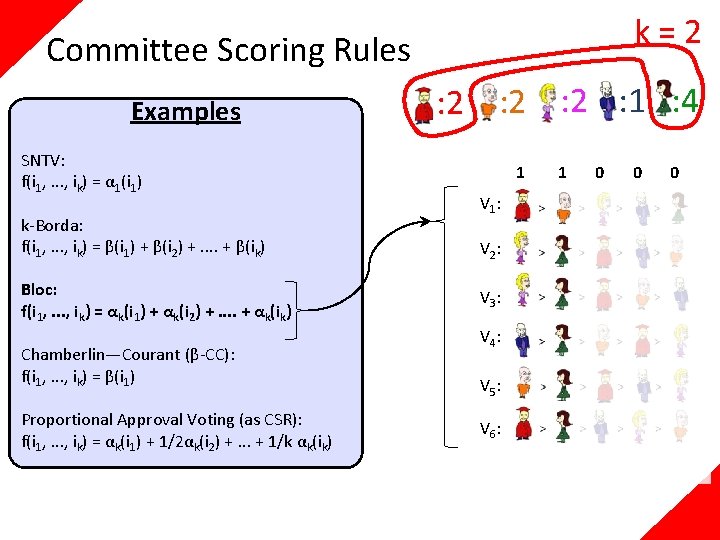 k=2 Committee Scoring Rules Examples SNTV: f(i 1, . . . , ik) =