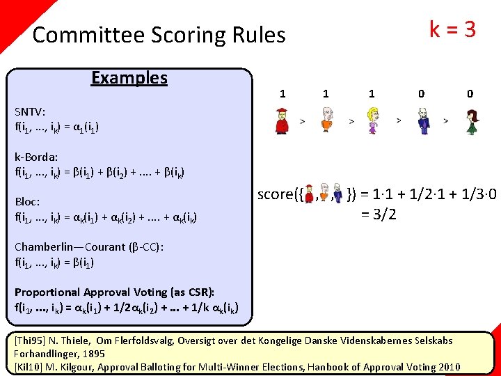 k=3 Committee Scoring Rules Examples 1 1 1 0 0 SNTV: f(i 1, .