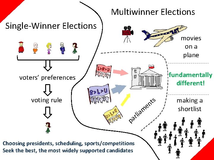 Multiwinner Elections Single-Winner Elections movies on a plane fundamentally different! voters’ preferences voting rule