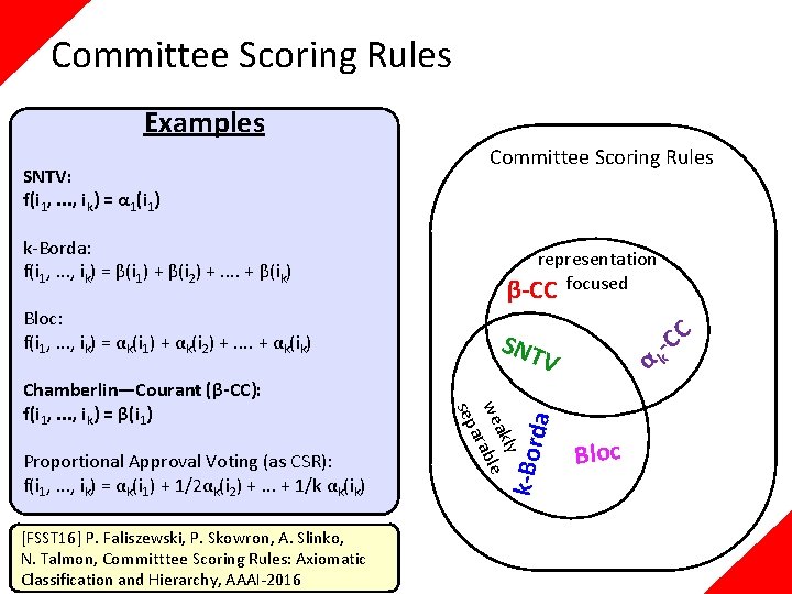 Committee Scoring Rules Examples Bloc: f(i 1, . . . , ik) = αk(i