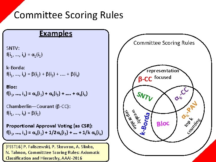 Committee Scoring Rules Examples Proportional Approval Voting (as CSR): f(i 1, . . .