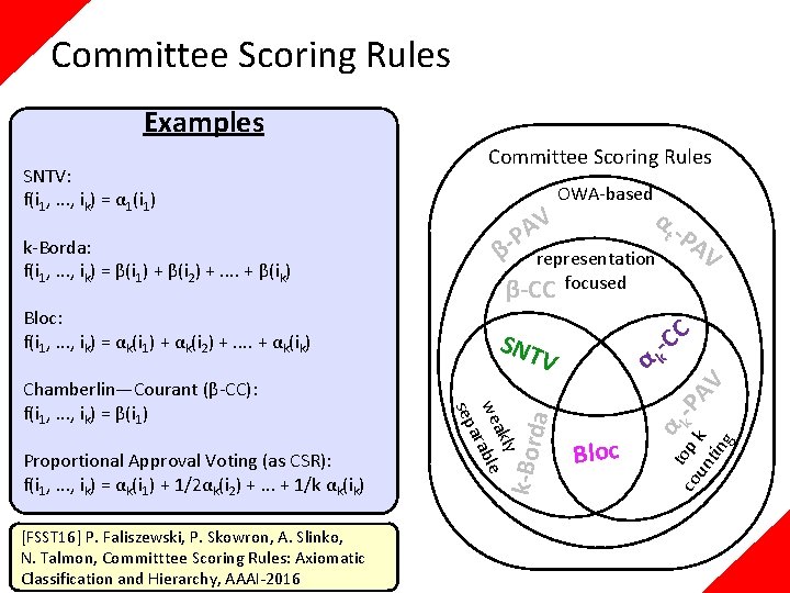 Committee Scoring Rules Examples Proportional Approval Voting (as CSR): f(i 1, . . .