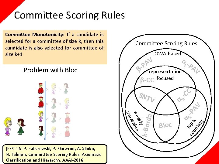 Committee Scoring Rules Problem with Bloc Committee Scoring Rules β- V A P OWA-based