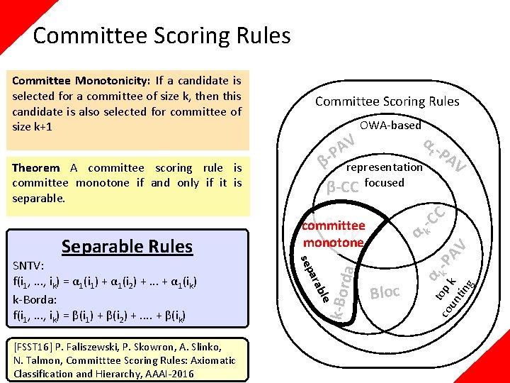 Committee Scoring Rules β- α α le Bloc t -P AV C -C k