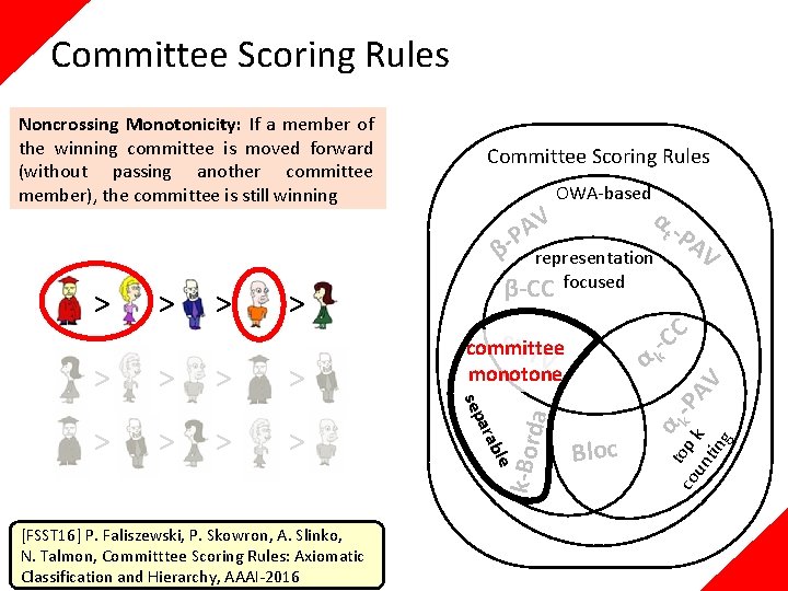 Committee Scoring Rules β- > > > > [FSST 16] P. Faliszewski, P. Skowron,