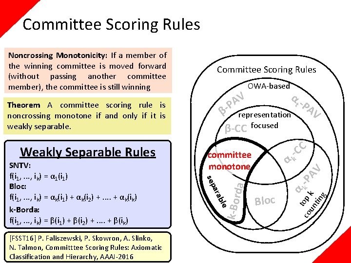 Committee Scoring Rules Theorem A committee scoring rule is noncrossing monotone if and only