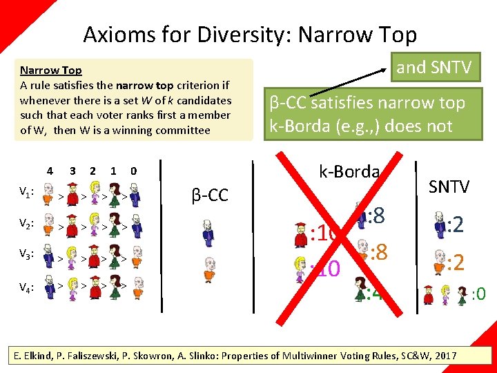 Axioms for Diversity: Narrow Top A rule satisfies the narrow top criterion if whenever