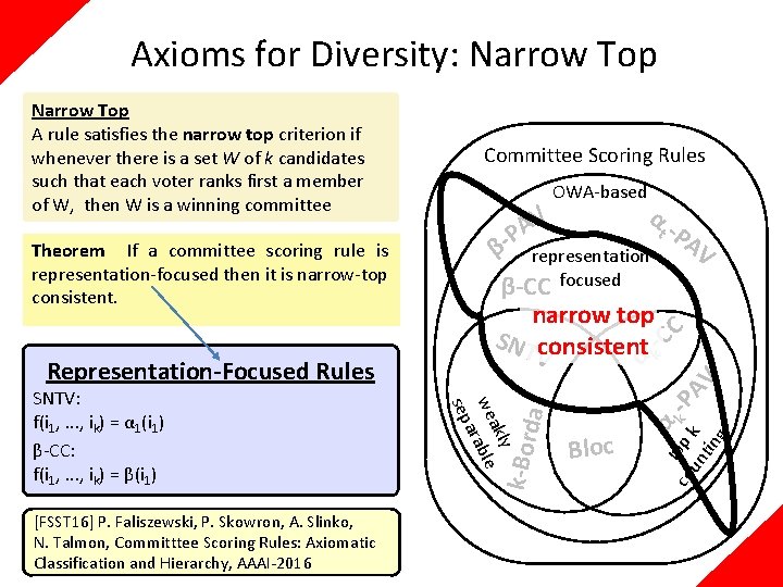 Axioms for Diversity: Narrow Top [FSST 16] P. Faliszewski, P. Skowron, A. Slinko, N.