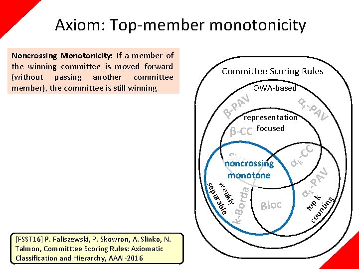 Axiom: Top-member monotonicity Noncrossing Monotonicity: If a member of the winning committee is moved